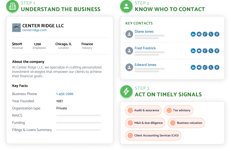 RelPro decision-maker contact intelligence for accounting firms